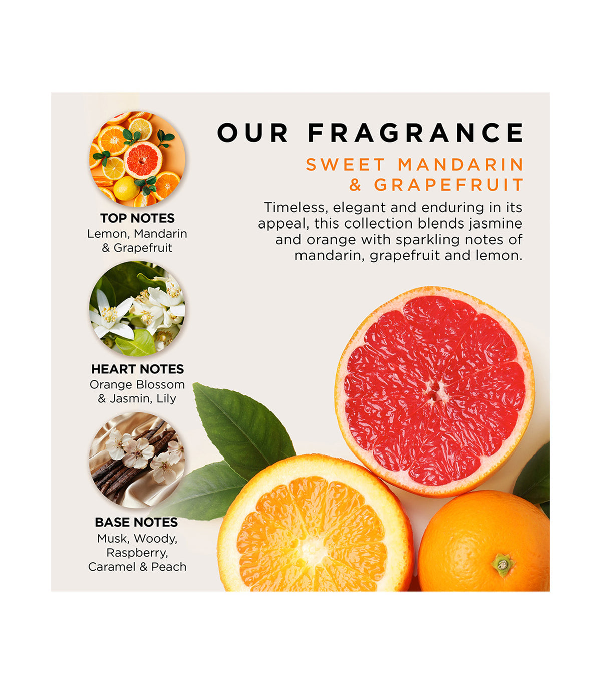 Sweet Mandarin and Grapefruit Perfect Pamper Gift Set