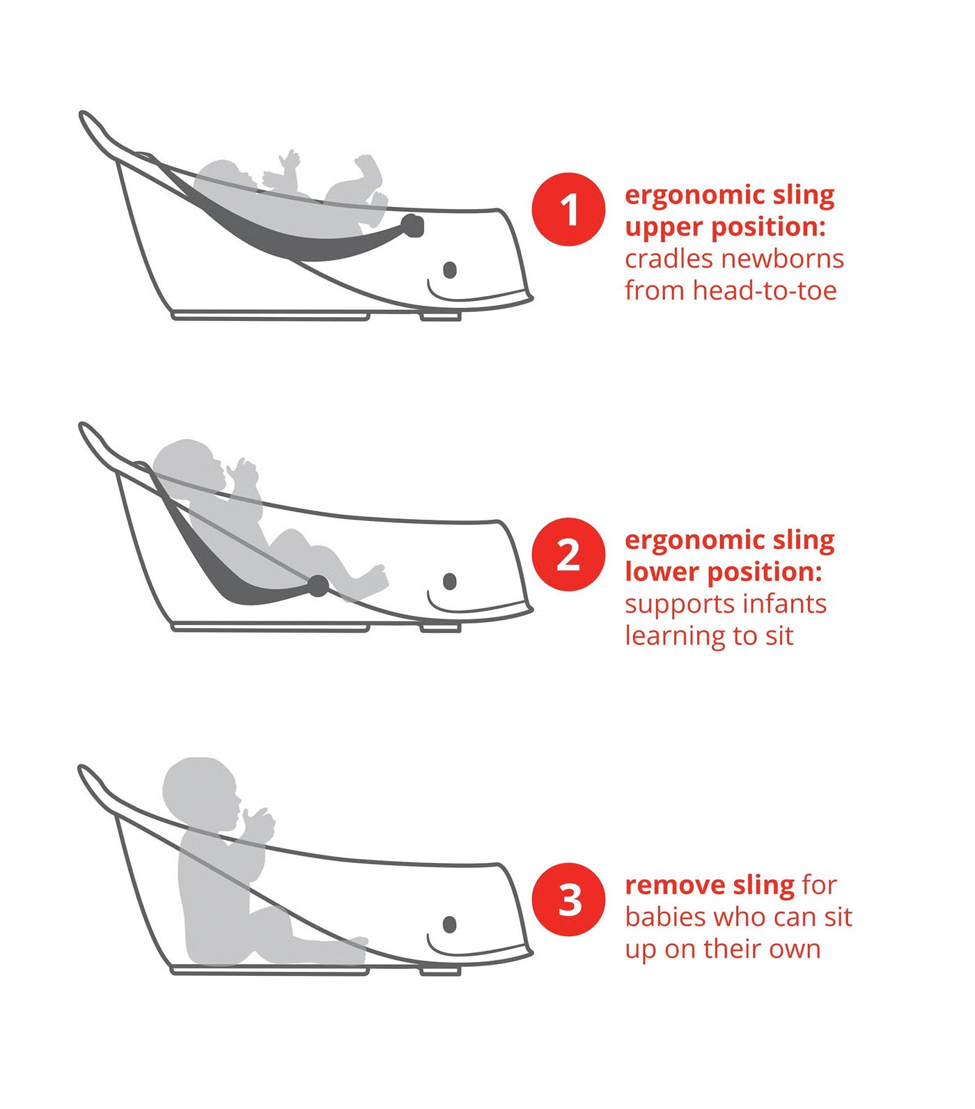 Moby Smart Sling 3-Stage Tub White