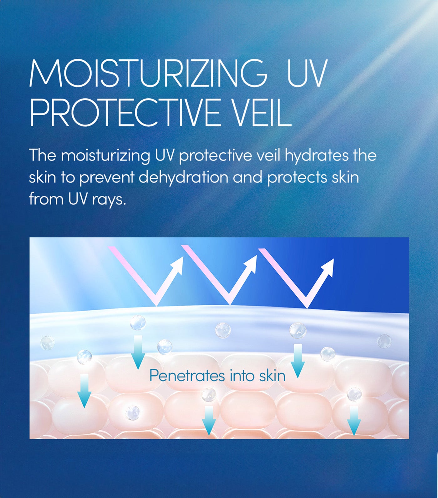 NEW Perfect UV Sunscreen Gel