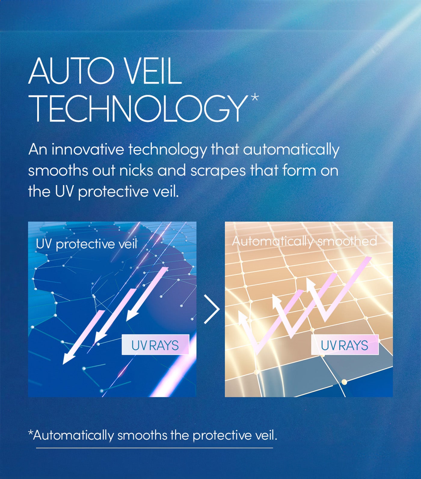 NEW Perfect UV Sunscreen Skincare Milk