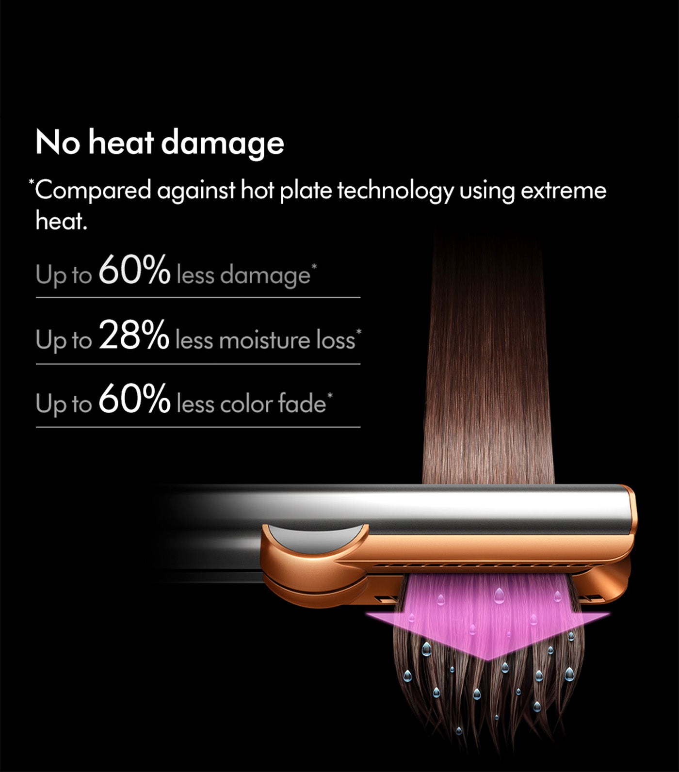 Airstrait™ Straightener Nickel/Copper