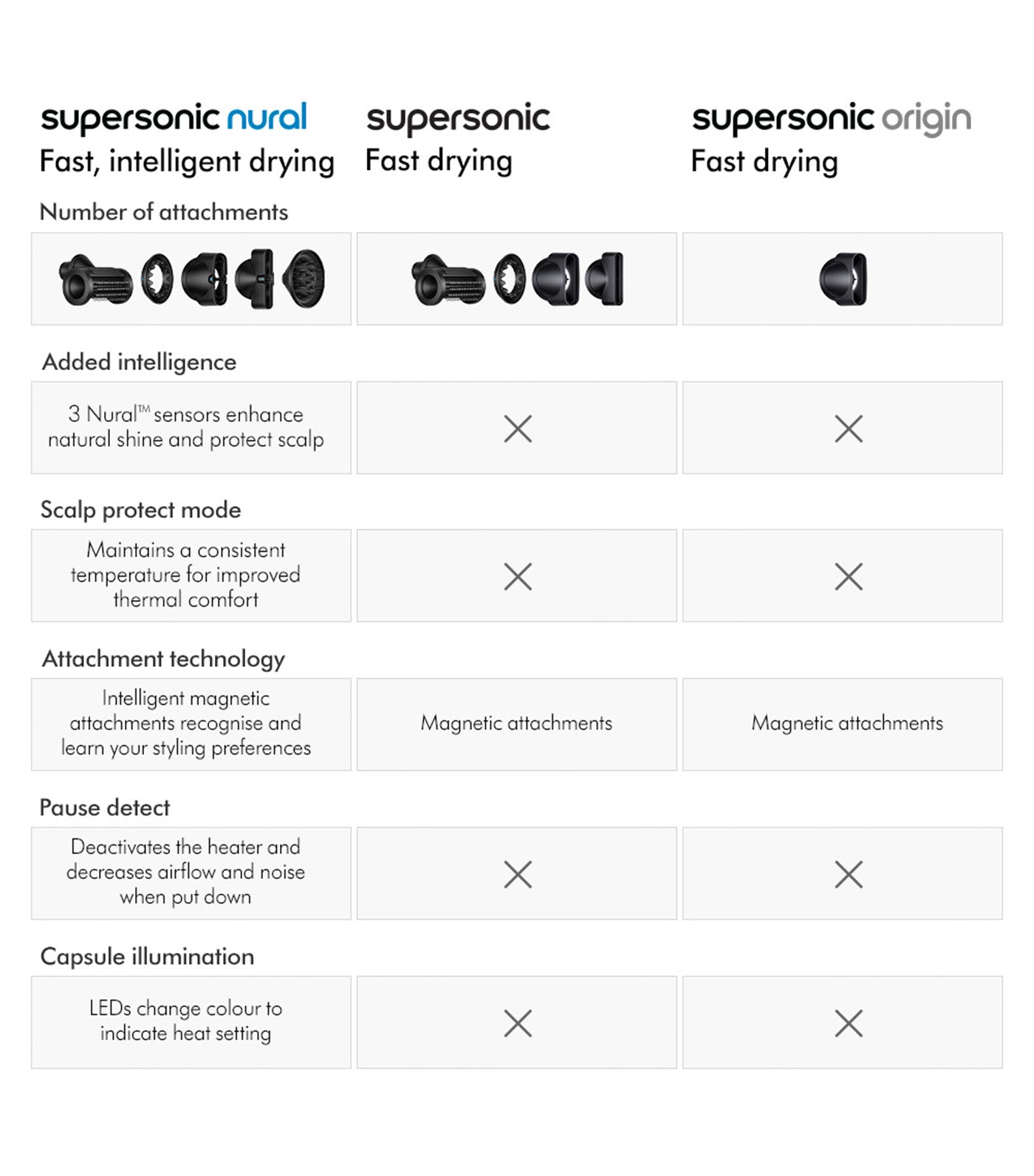 Supersonic Nural™ Hair Dryer