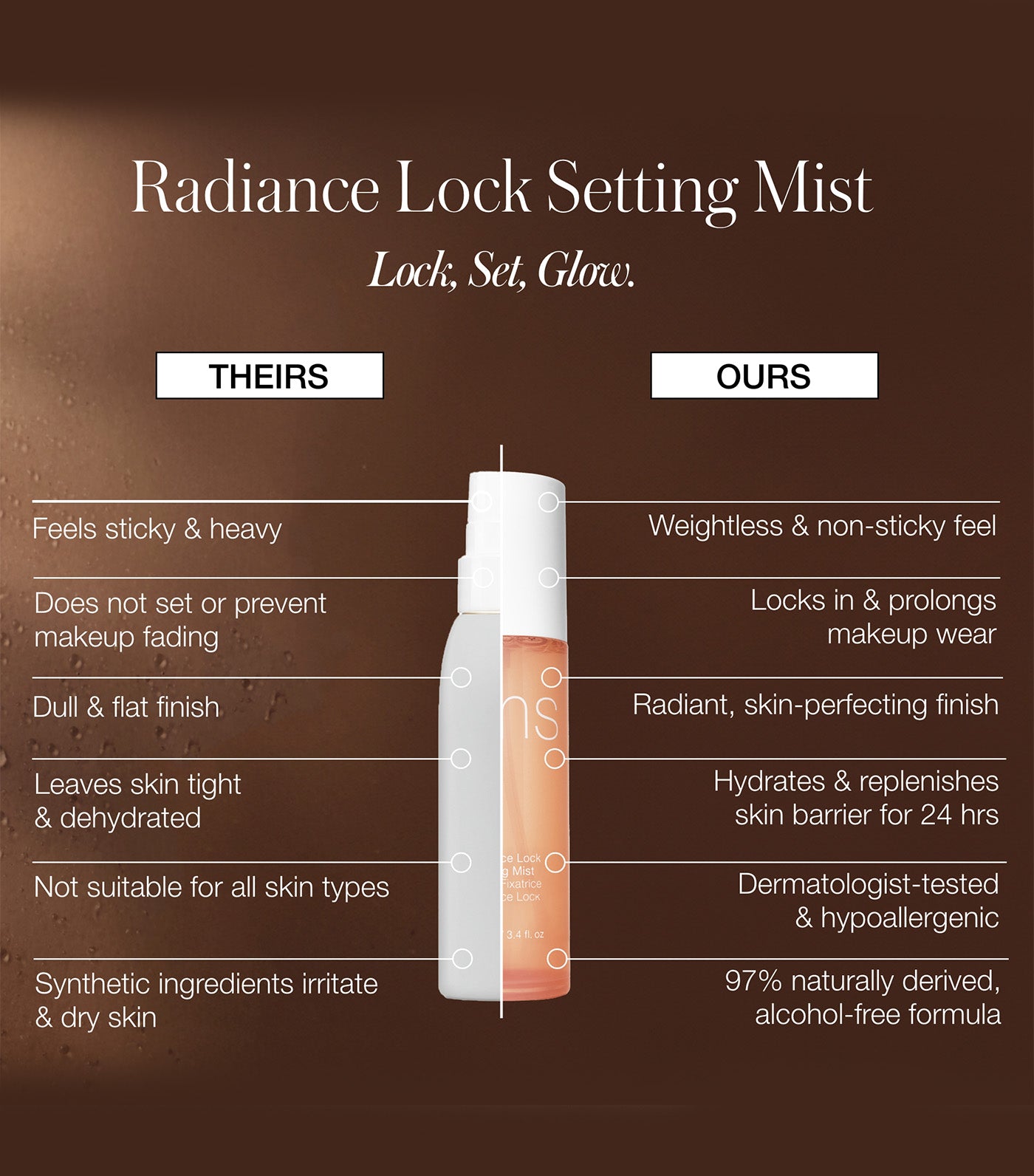 Radiance Locking Setting Mist