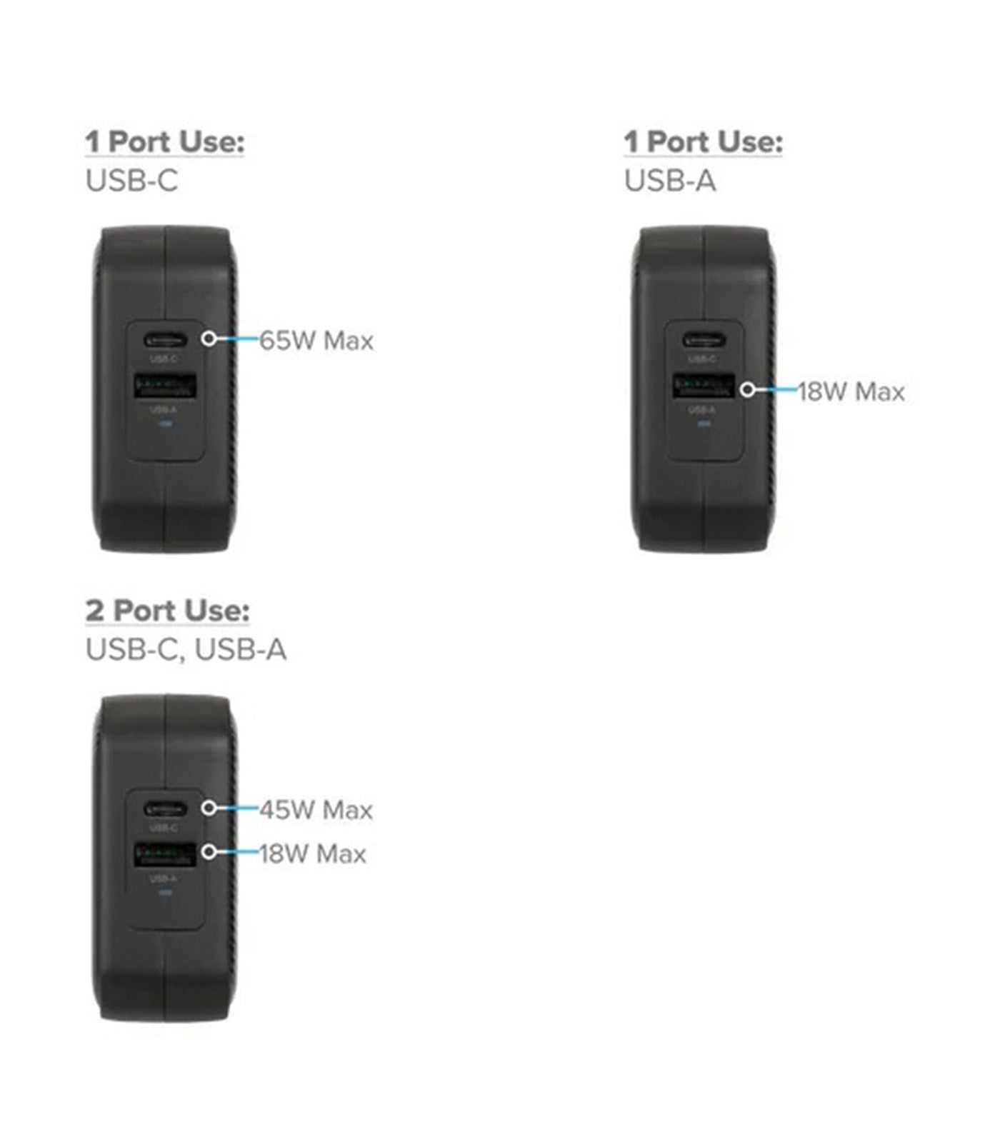 Complimentary PowerElite™ 65W GaN Wall Charger