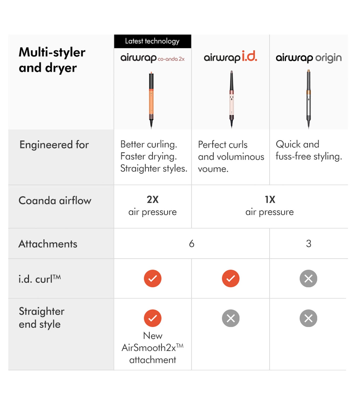 Airwrap Co-anda2x™ Hair Styler