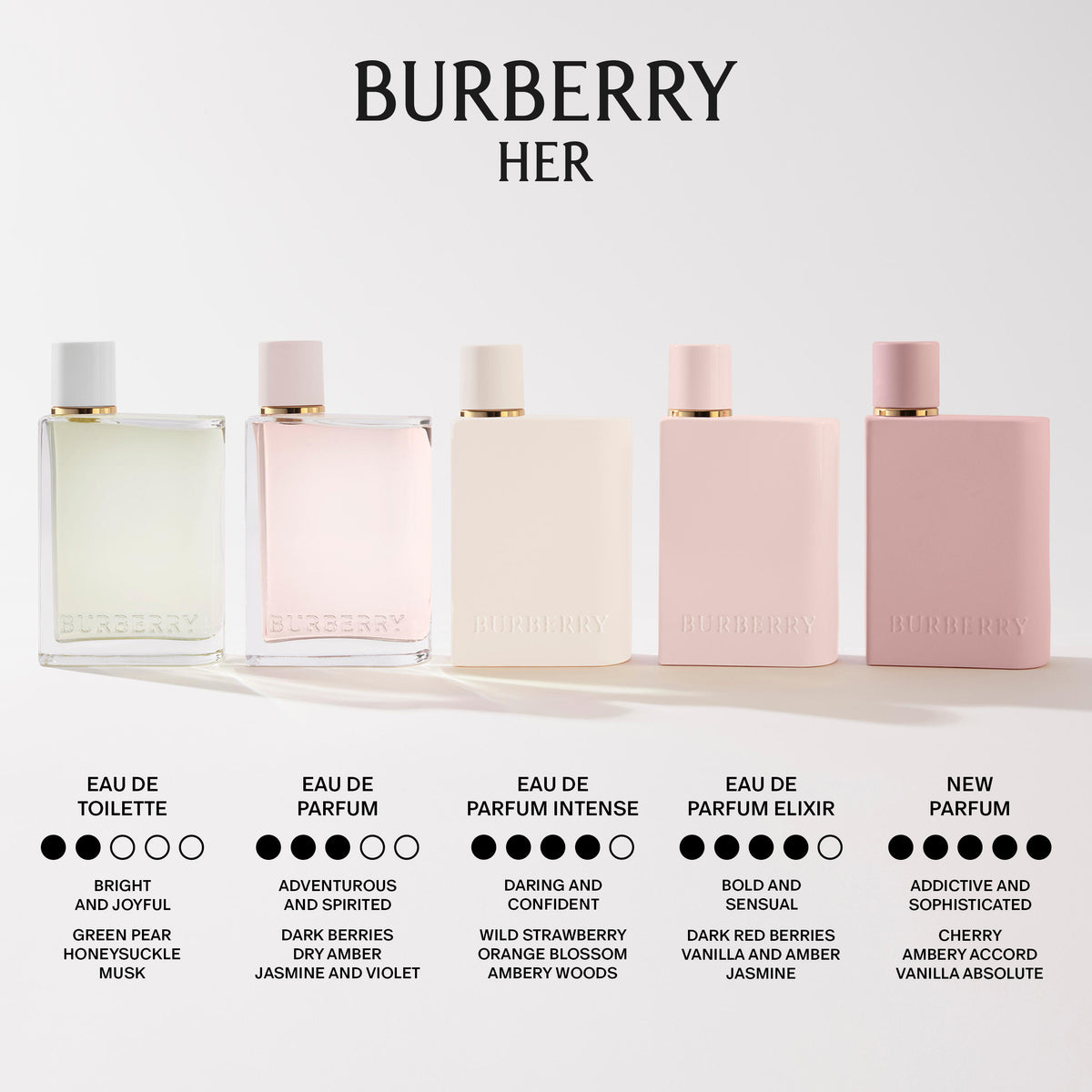 Her Eau de Toilette