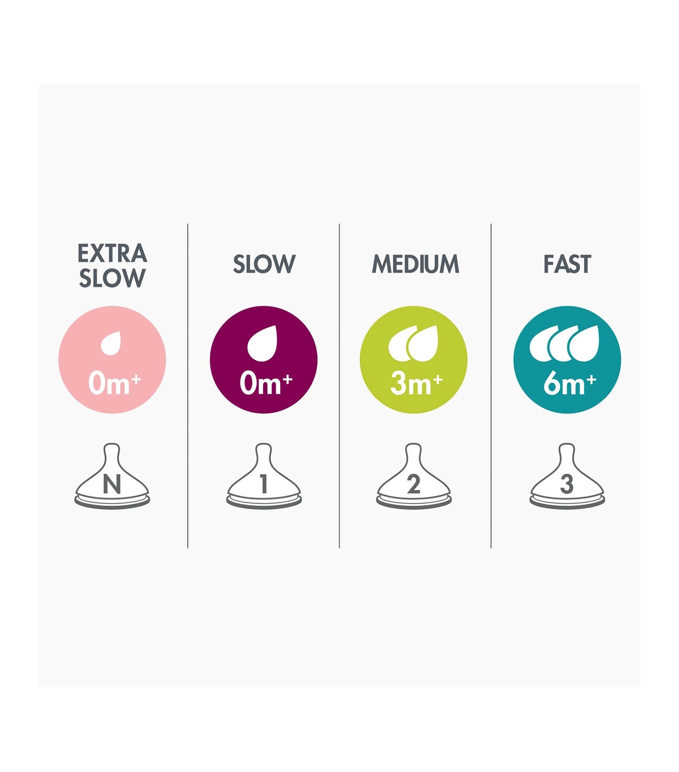 NURSH Silicone Nipples 3 Pack - Medium Flow