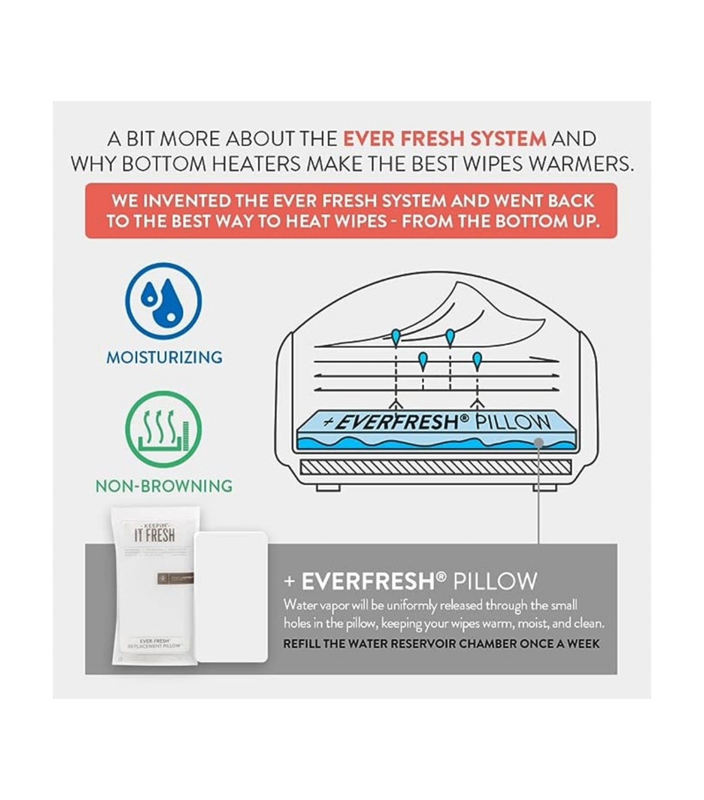 2 Set Wipes Warmer Everfresh Replacement Pillow White