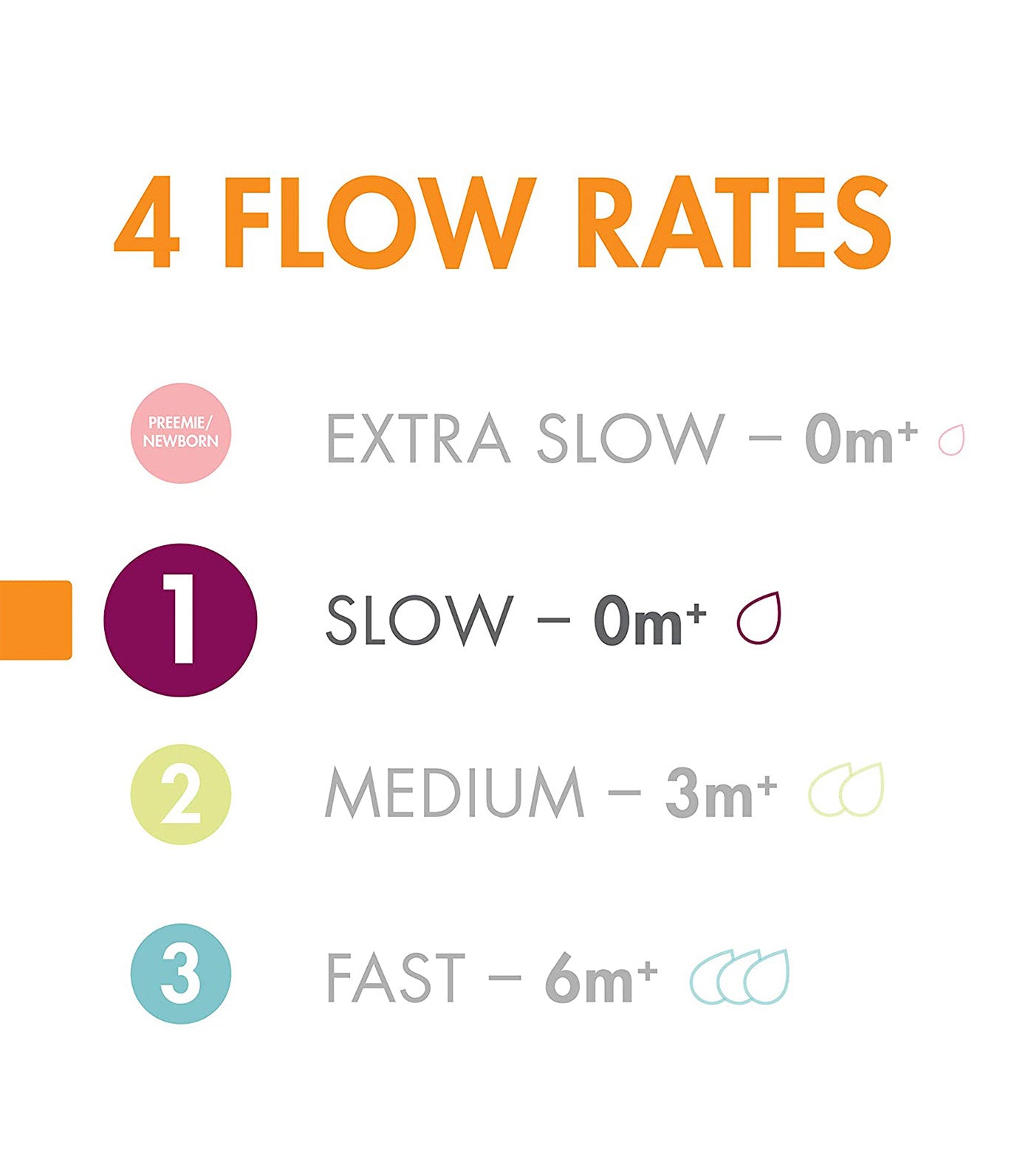NURSH Silicone Nipples 3 Pack - Slow Flow