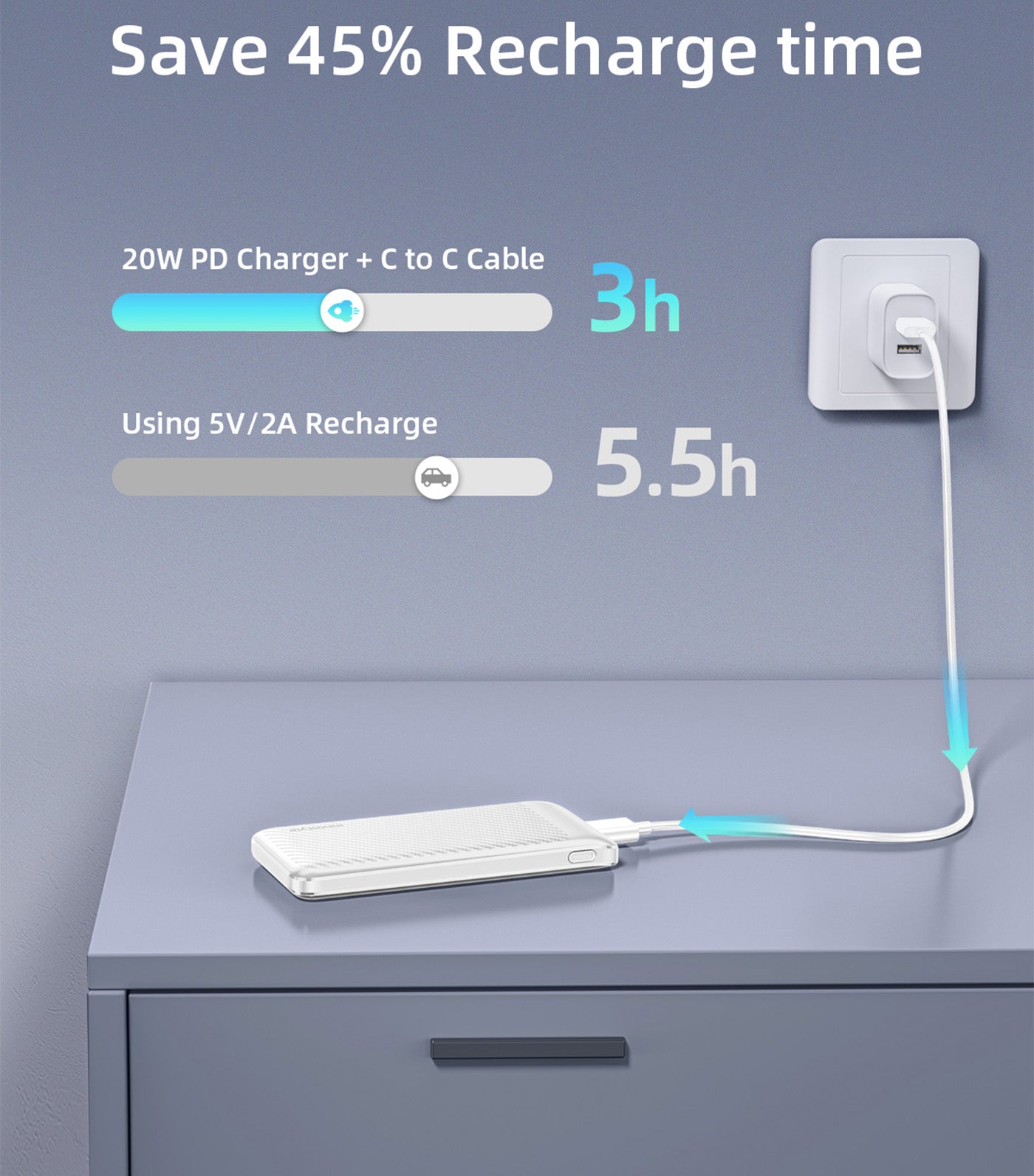 PowerSmart+ Power Bank 20W 10000mAh White