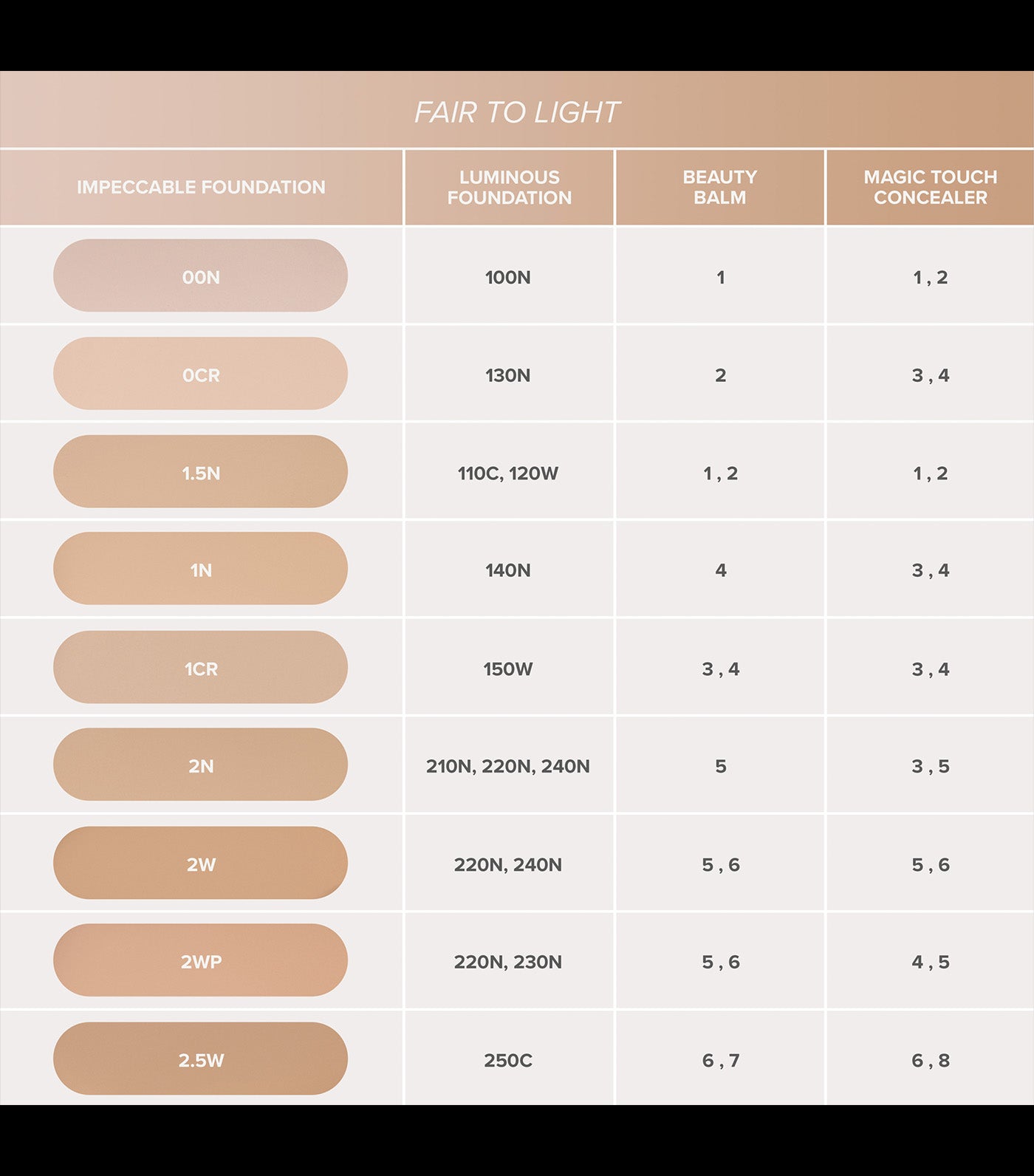 Impeccable Blurring Second Skin Matte Foundation