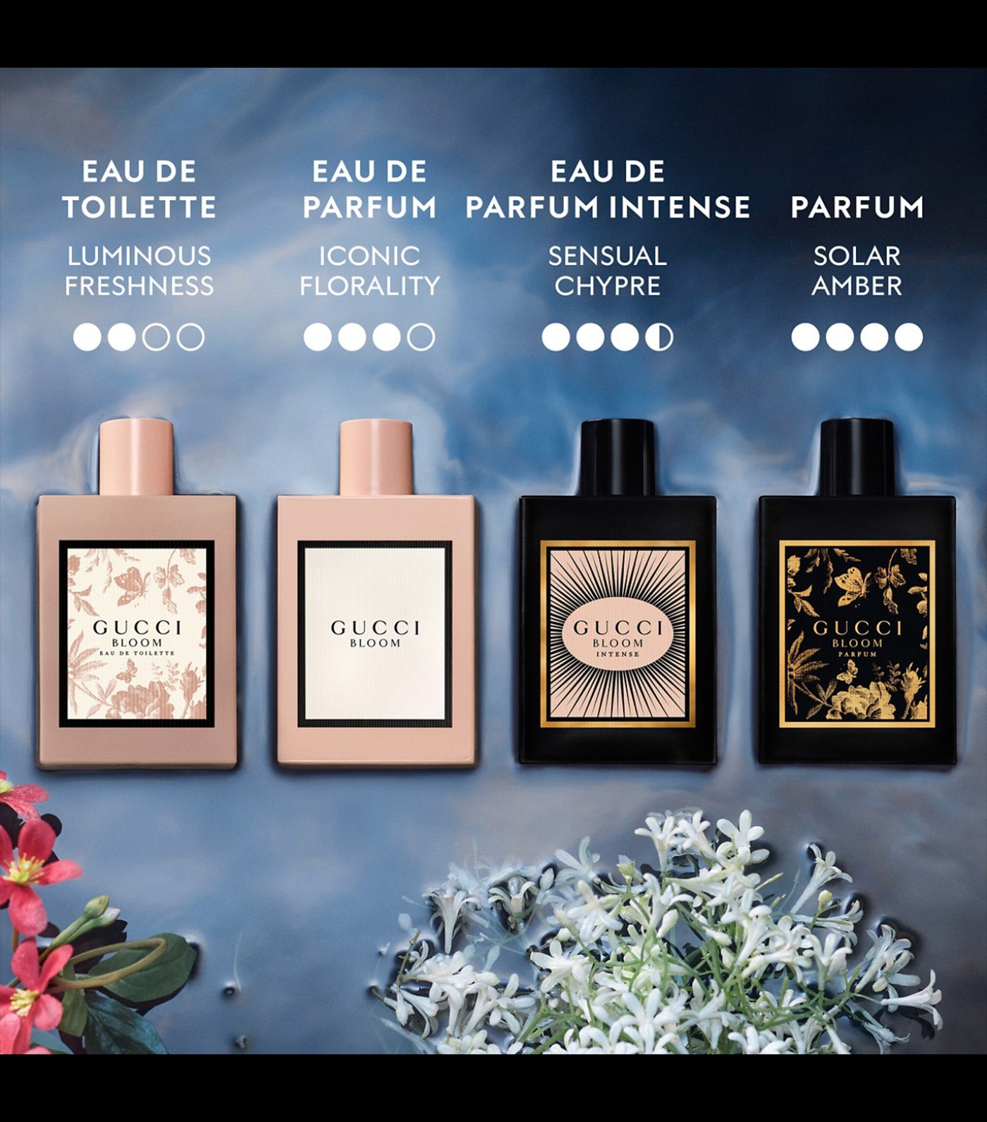 Bloom Parfum