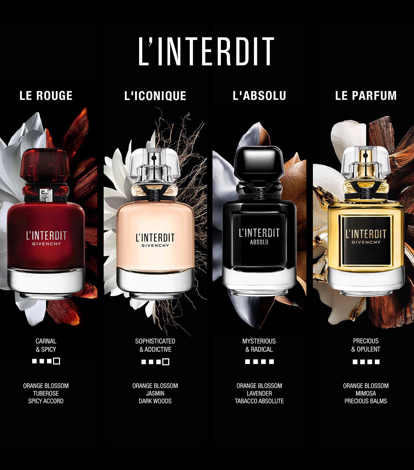 Givenchy L'Interdit Parfum