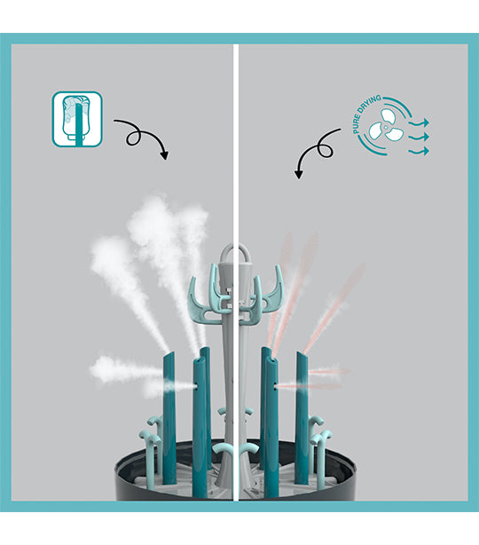 Turbo Pure Sterilizer Dryer