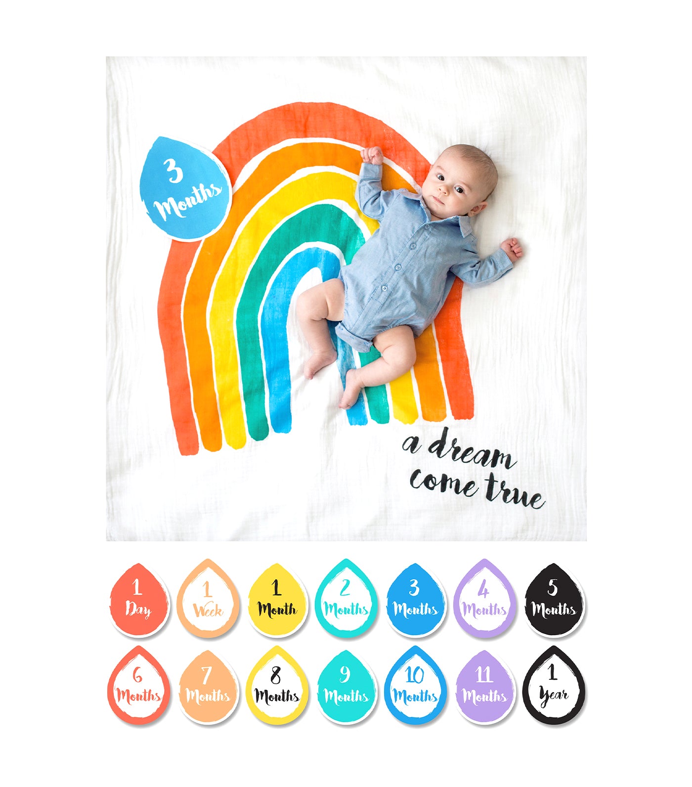 lulujo milestone blanket - a dream come true