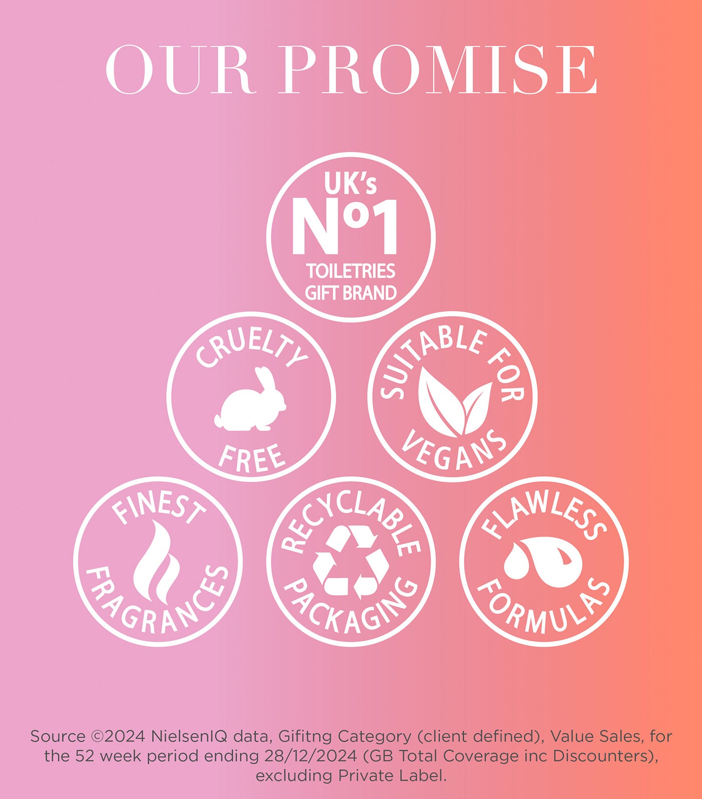 Jojoba, Vanilla, and Almond Oil Luxury Travel Wash Bag Gift Set