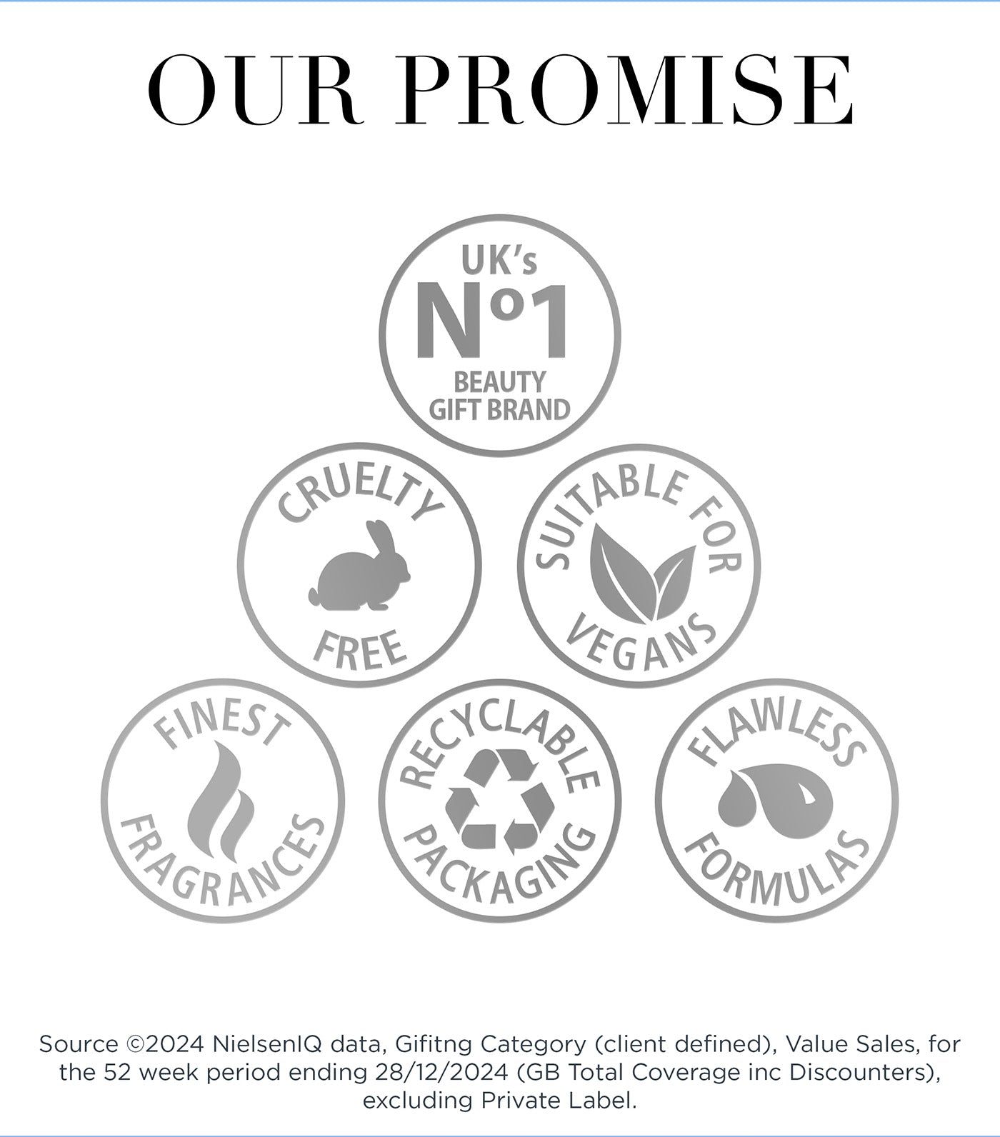 Wellness For Men Everyday Revival Kit Gift Set