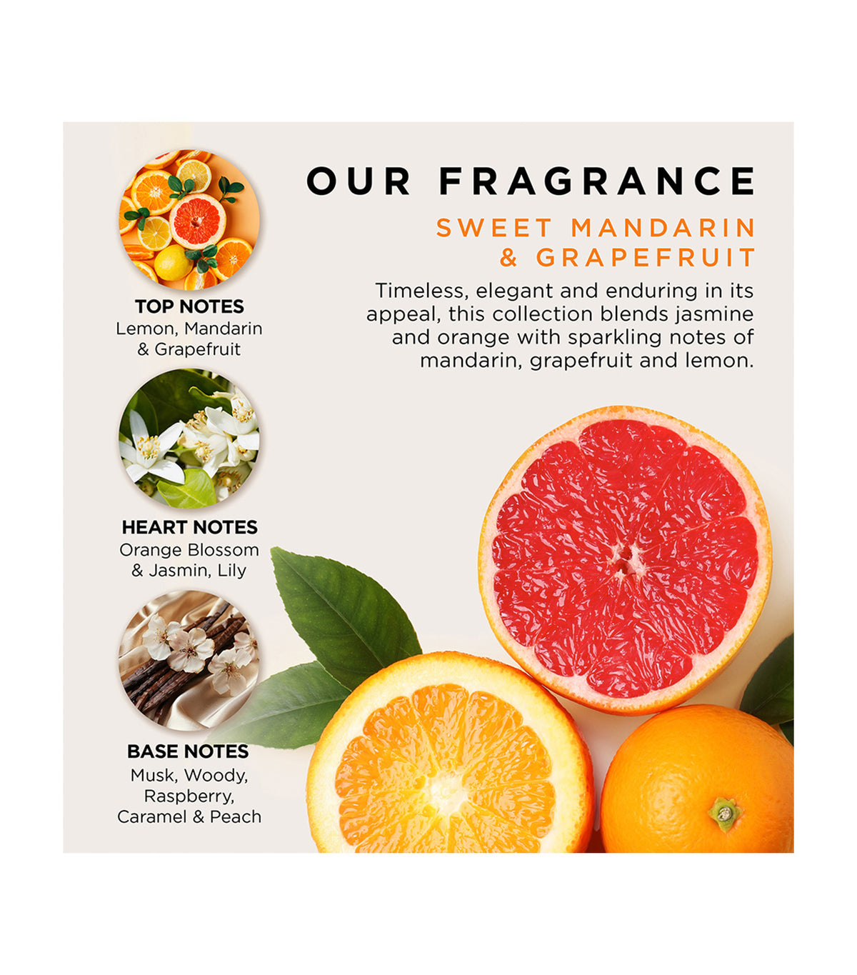 Sweet Mandarin & Grapefruit Body Pamper Duo Gift Set