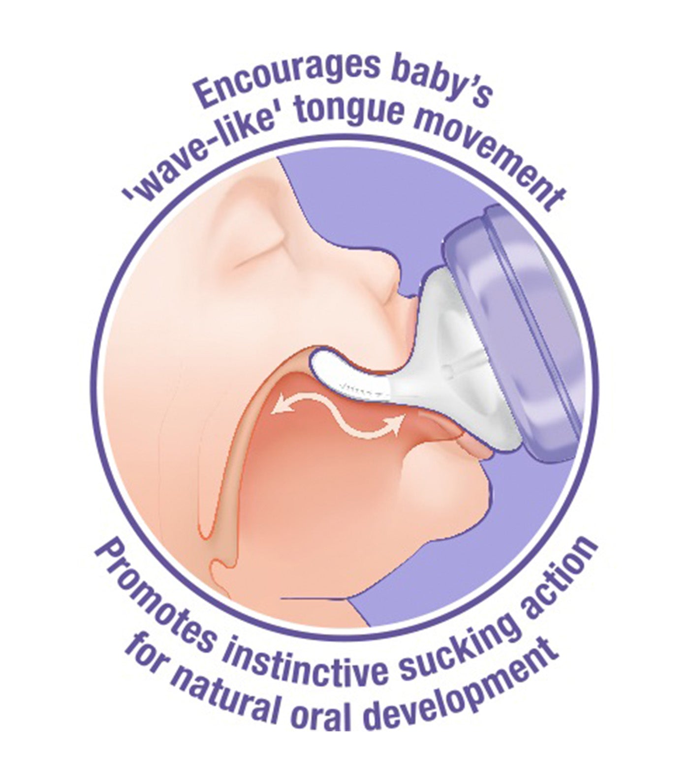 Naturalwave® Medium Flow Teats