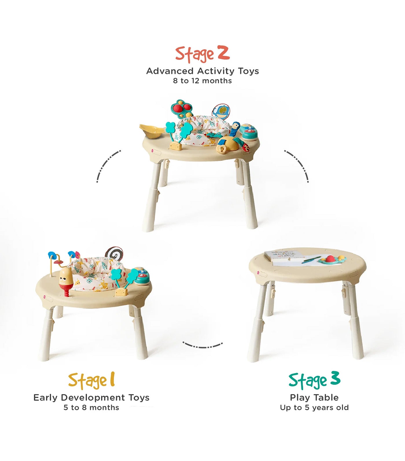 PortaPlay Stage-Based Activity Center