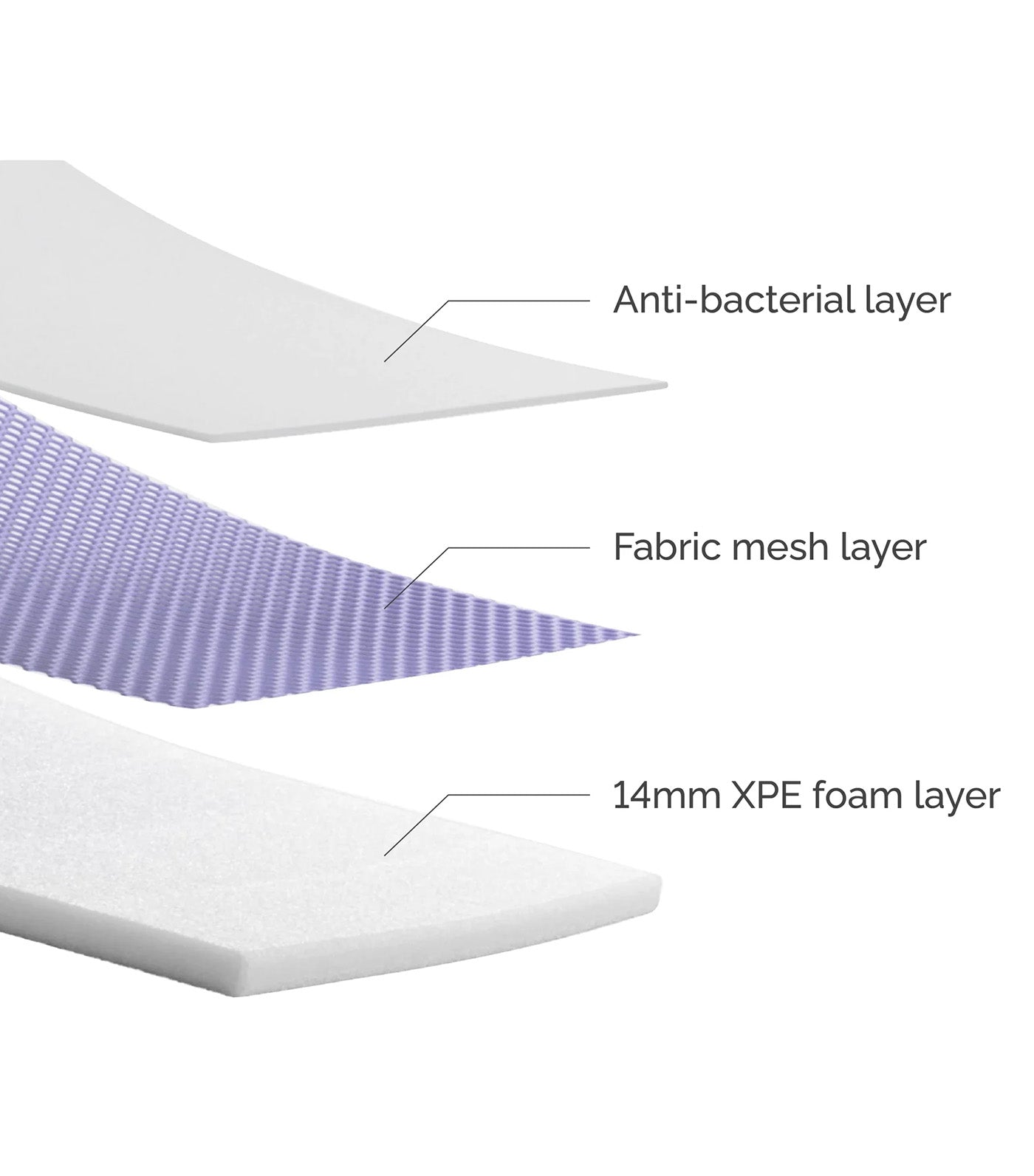 PurePlay AntiBac Playmat