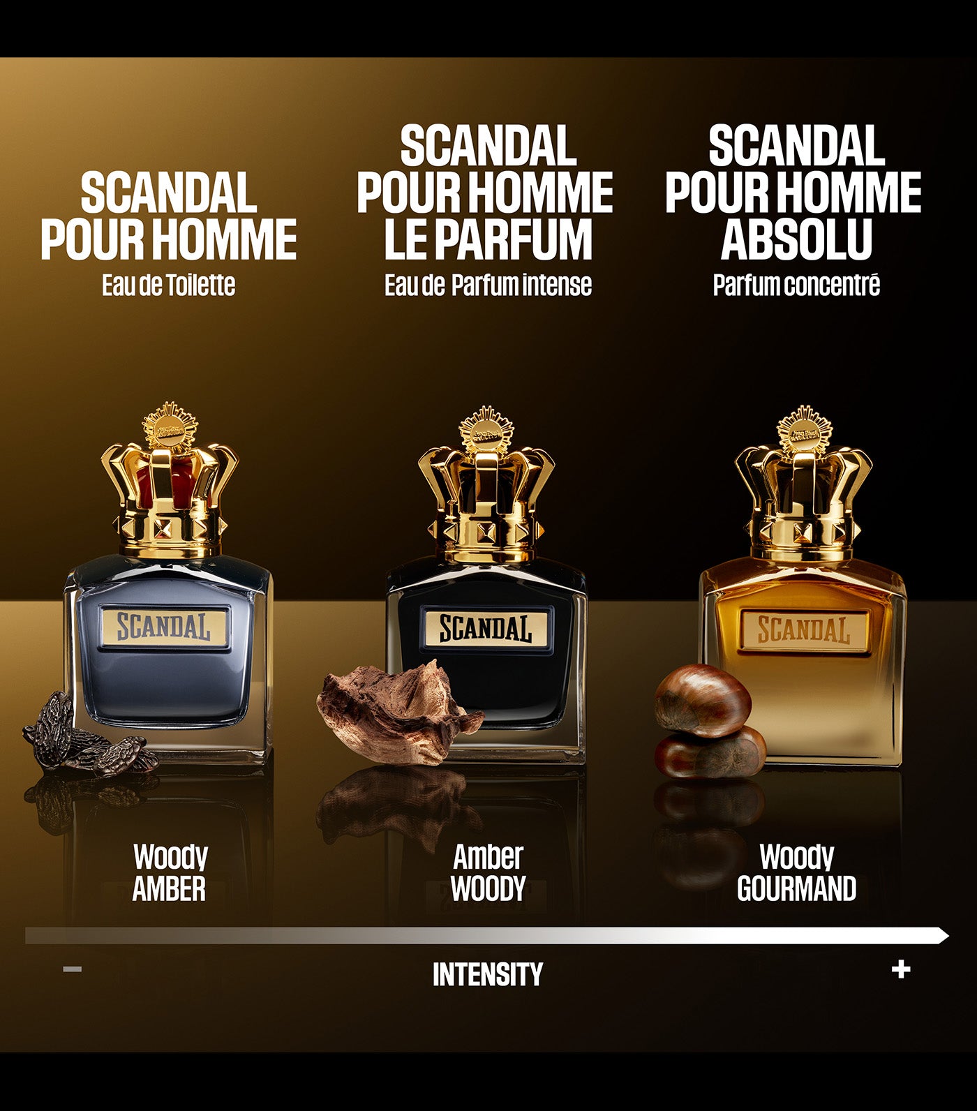 Scandal Pour Homme Absolu