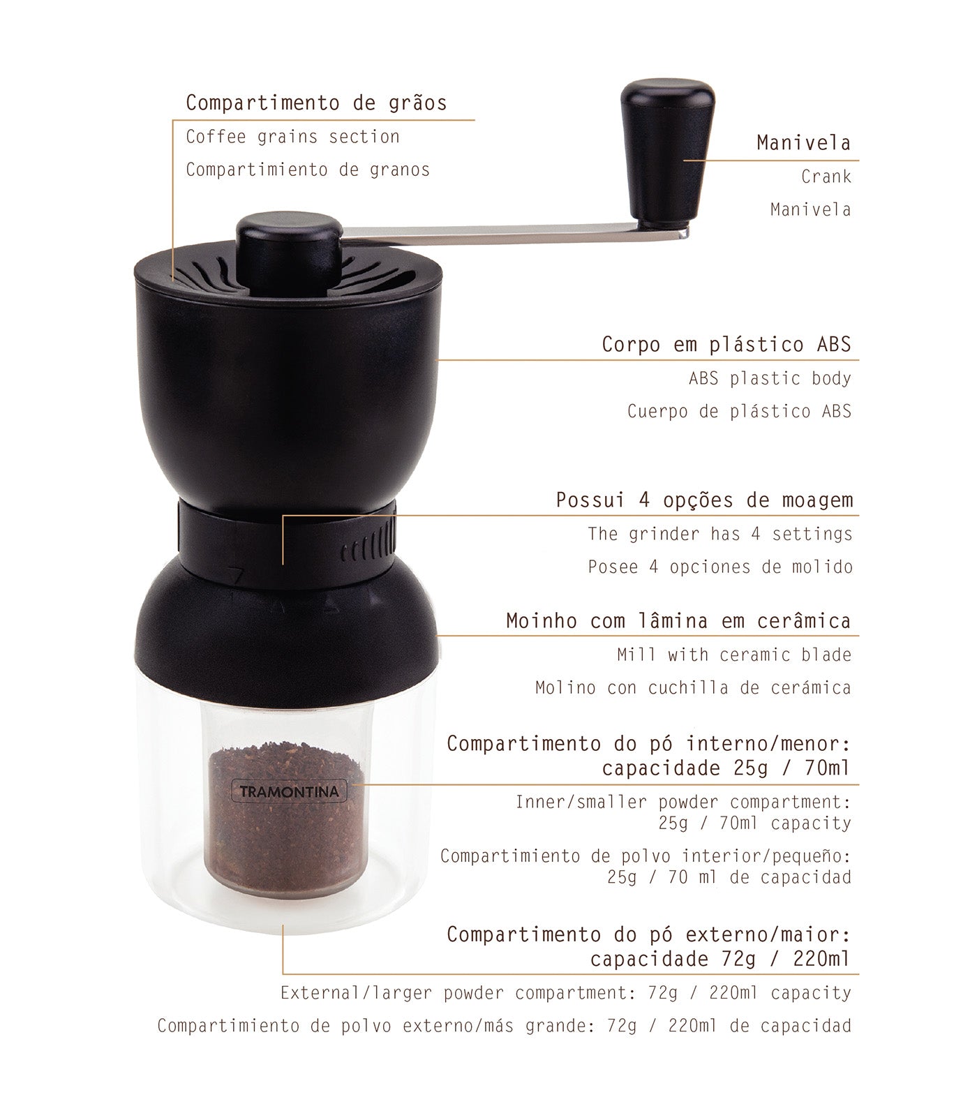 Coffee Grinder with Ceramic Mill