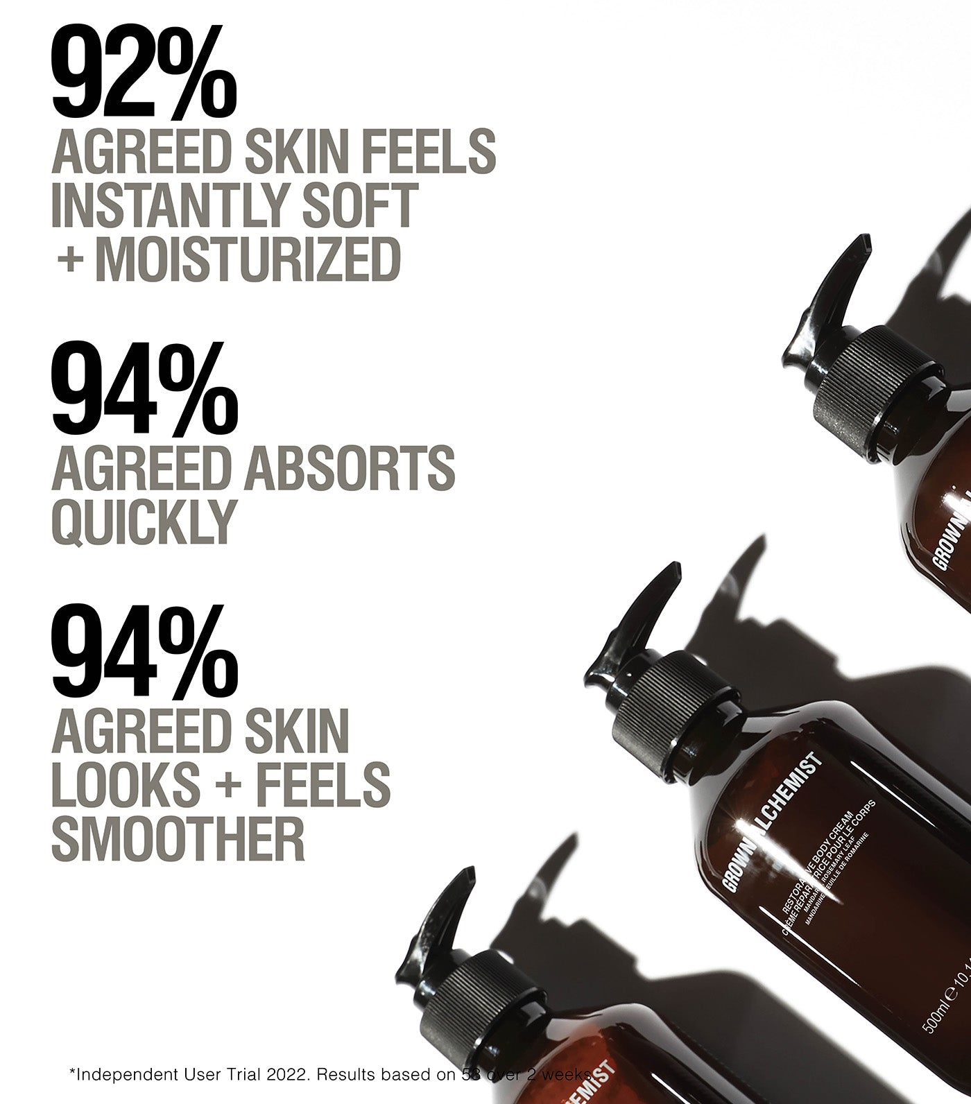 Restorative Body Cream