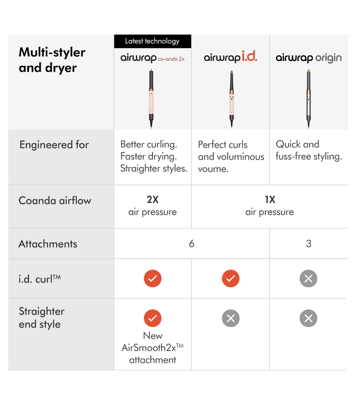 Airwrap Co-anda2x™ Hair Styler