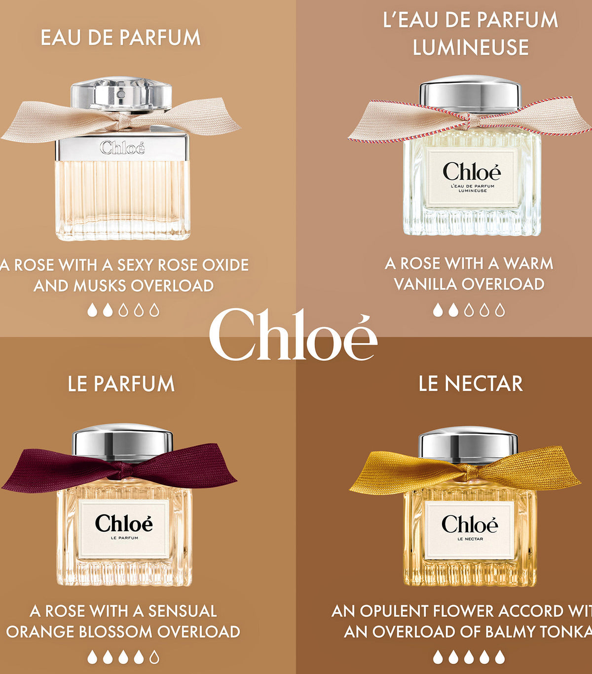 Chloé Eau de Parfum