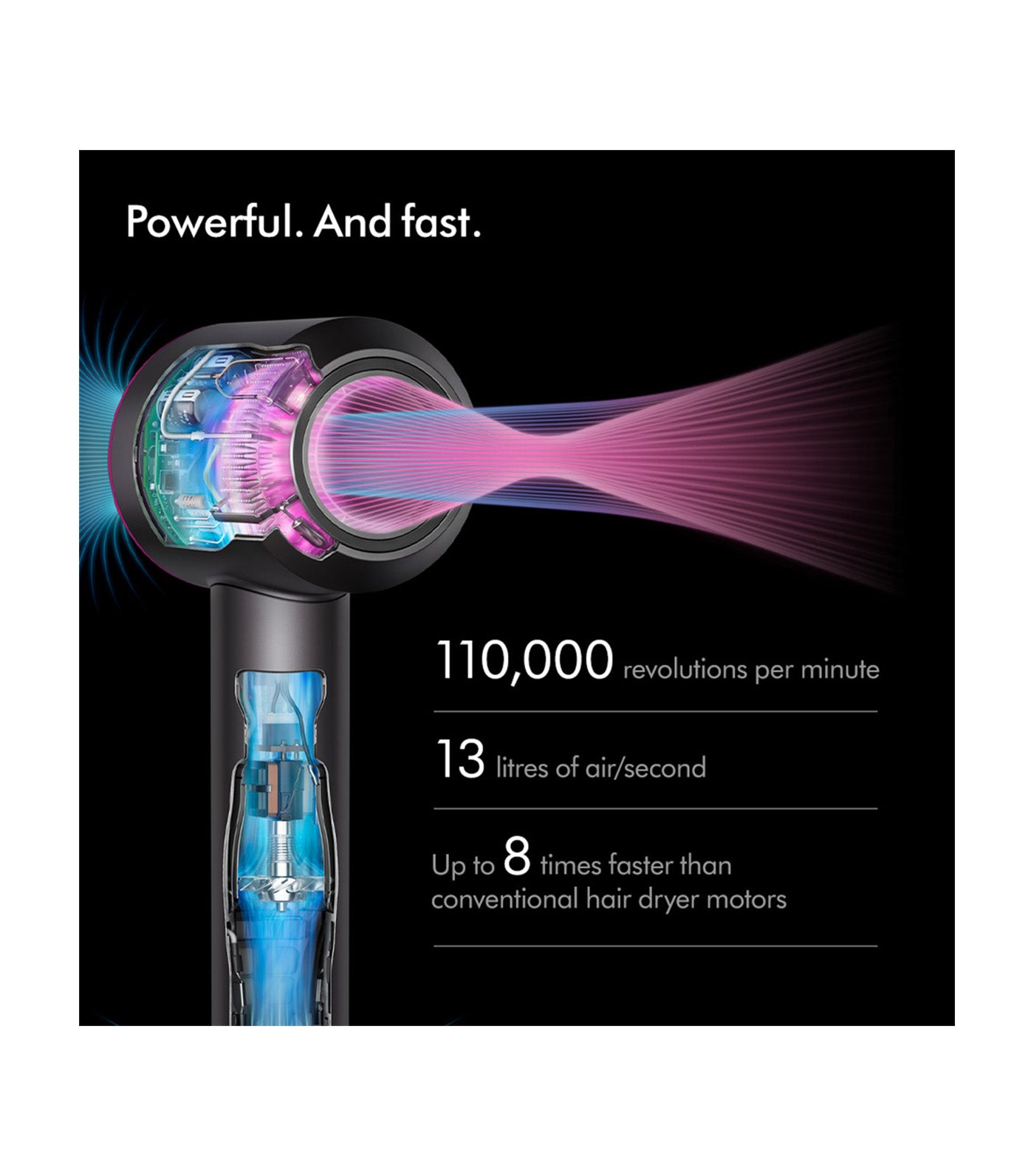 Supersonic™ Hair Dryer Nickel/Copper