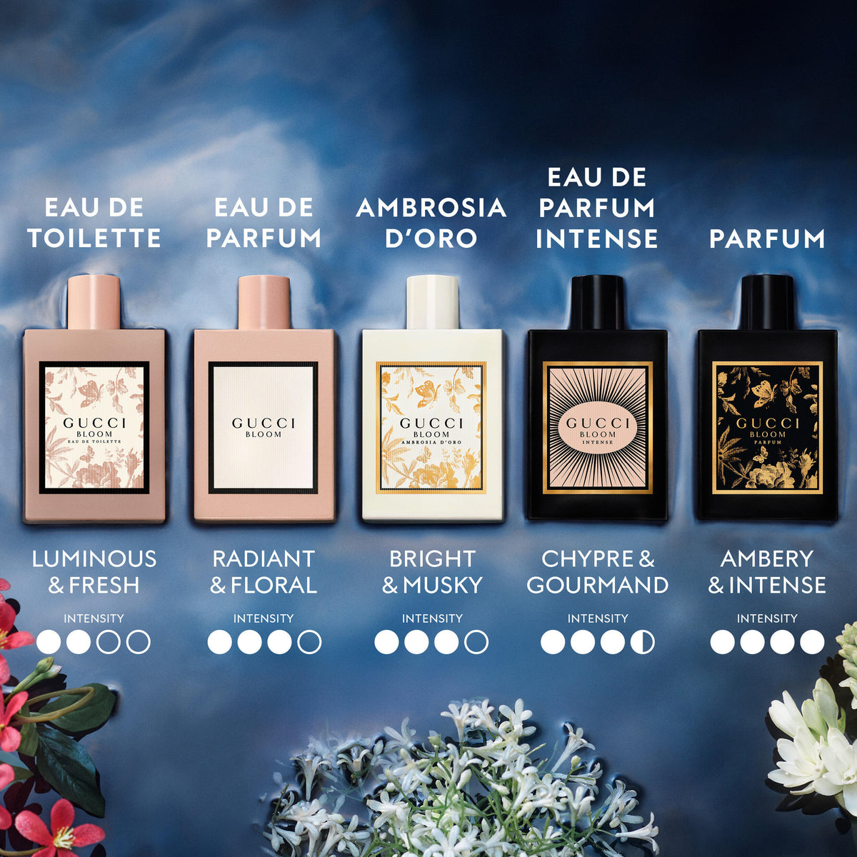 Bloom Eau de Parfum Intense
