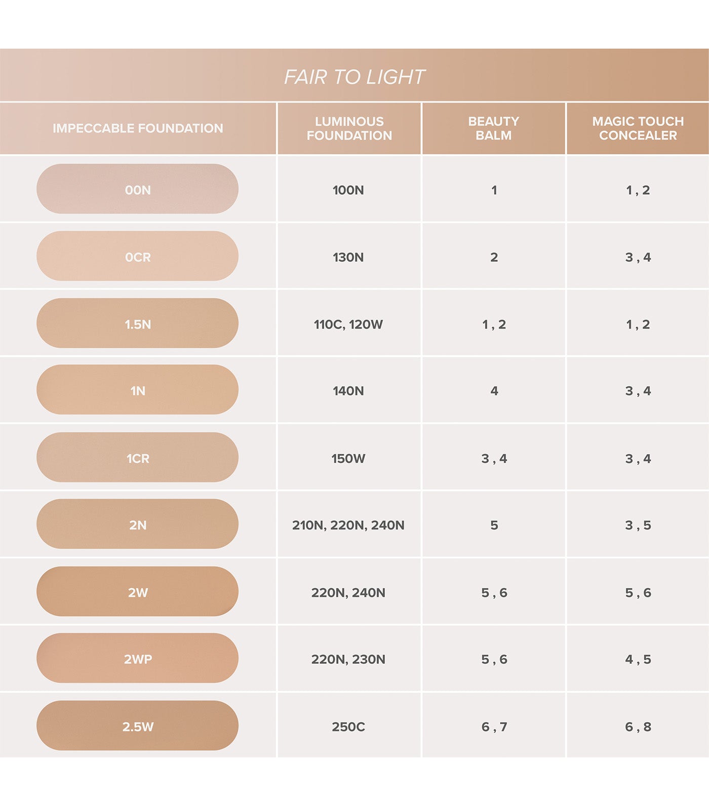 Anastasia Beverly Hills Impeccable Blurring Second Skin Matte Foundation 2WP