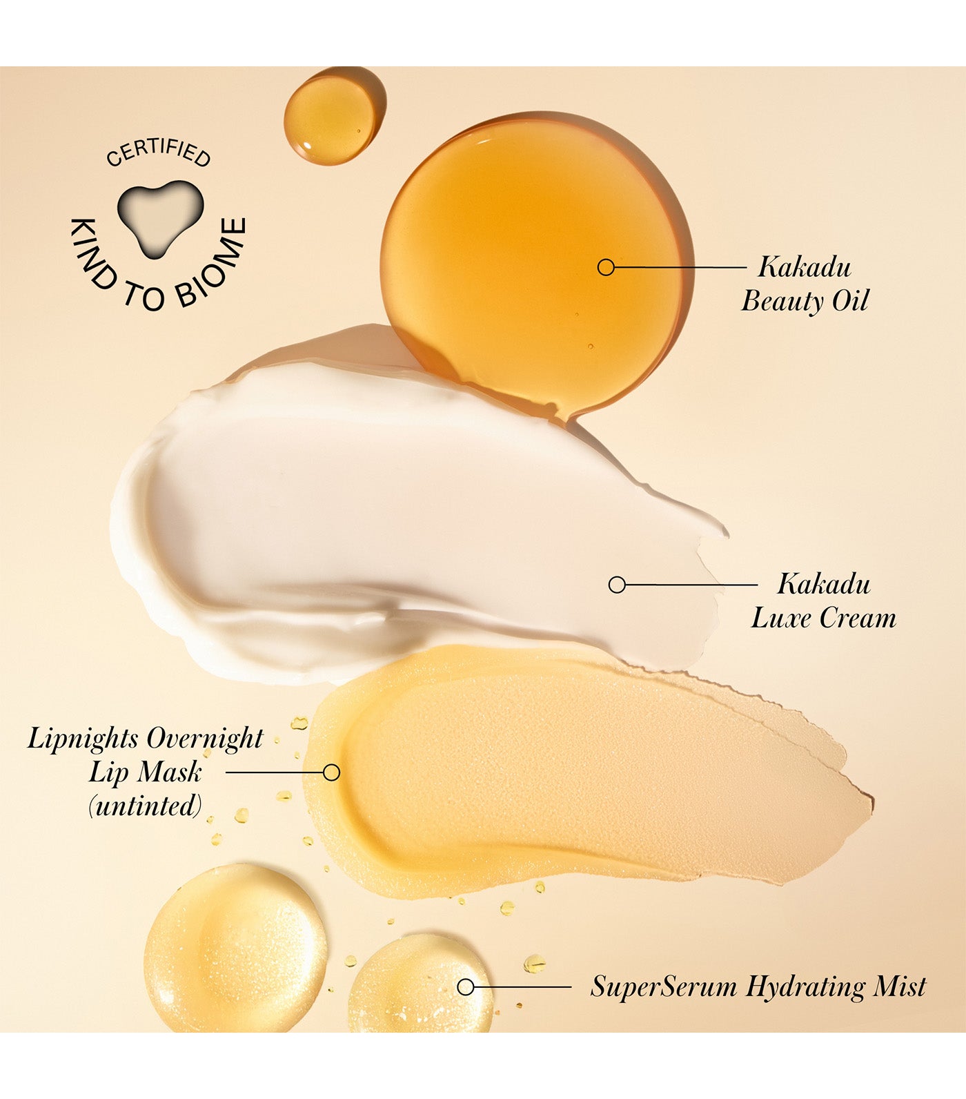 Skincare Secrets Travel Kit