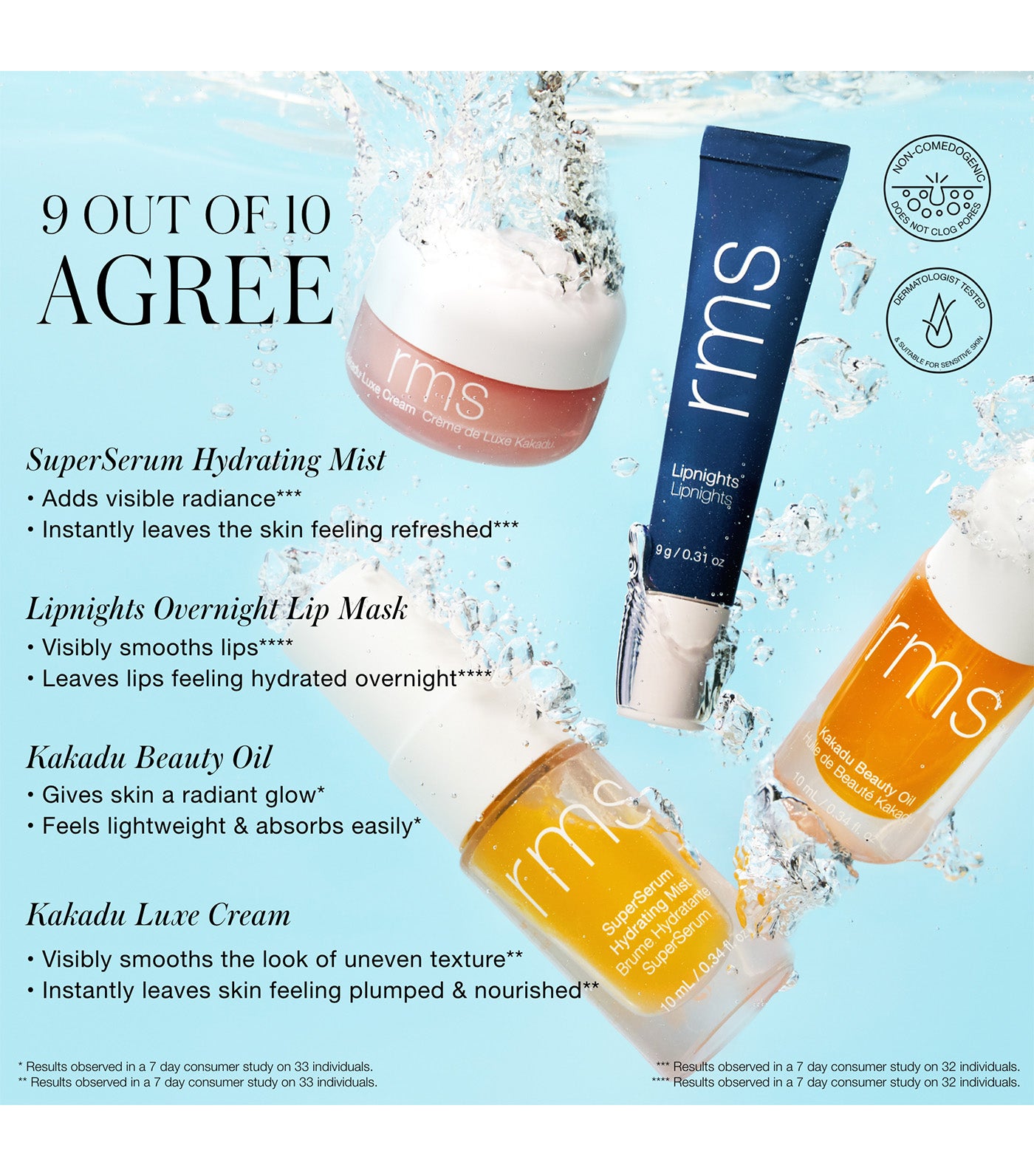 Skincare Secrets Travel Kit