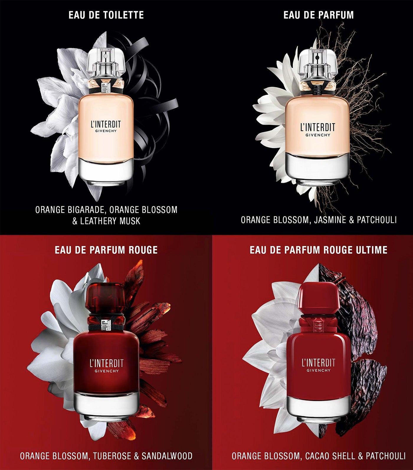 L’Interdit Rouge Ultime Eau de Parfum