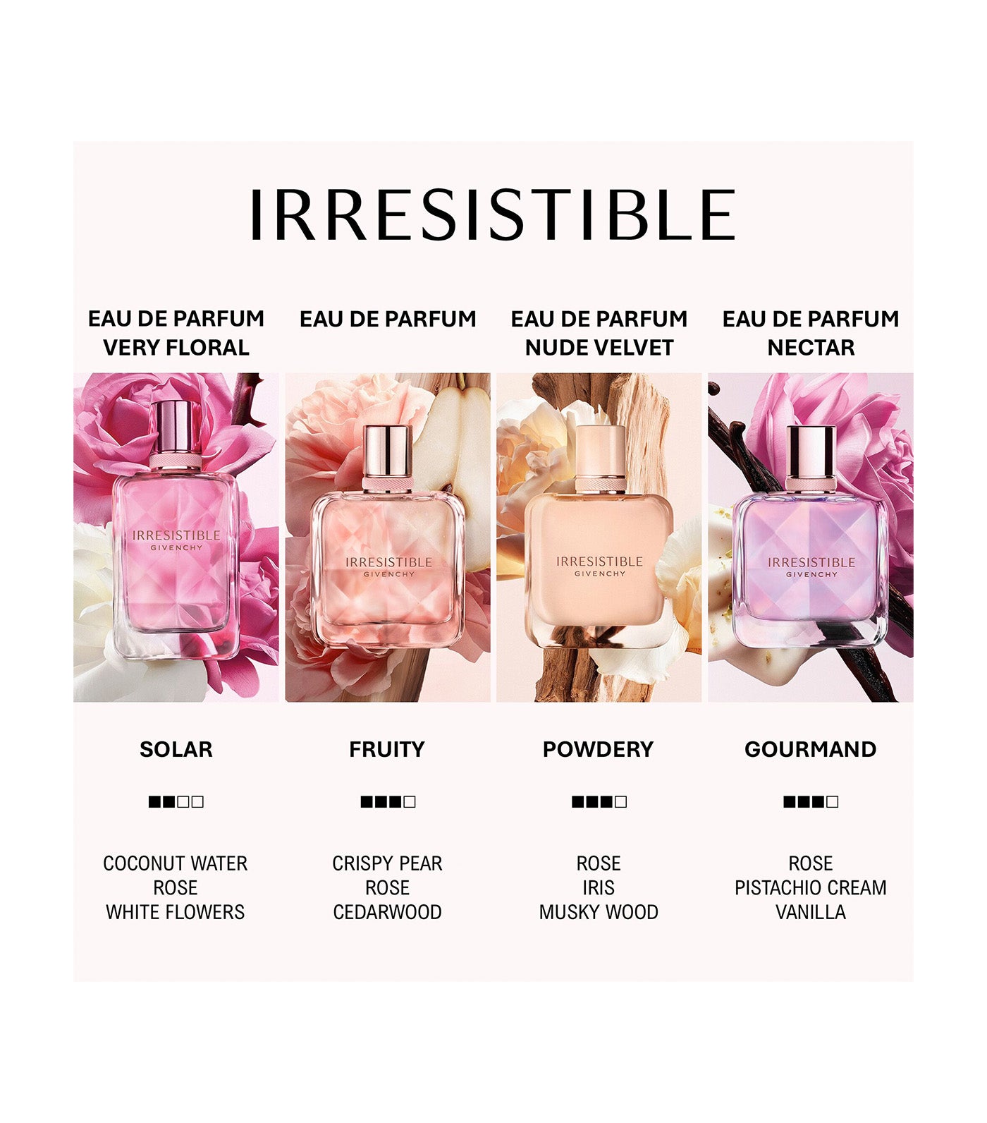 Irresistible Nectar Eau de Parfum