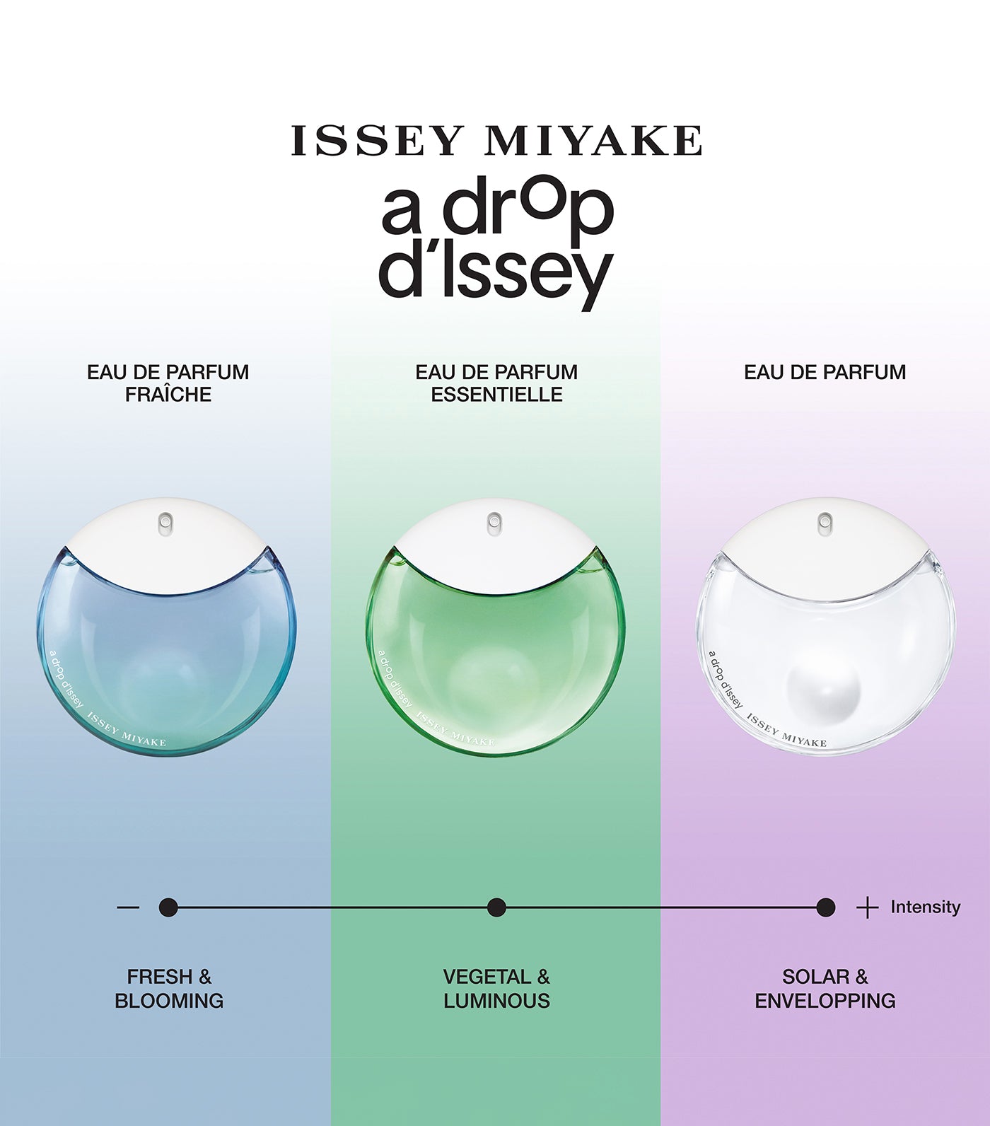 A Drop d'Issey Eau de Parfum Essentielle